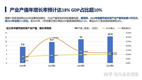 2021年中国节能环保产业发展分析报告 知乎