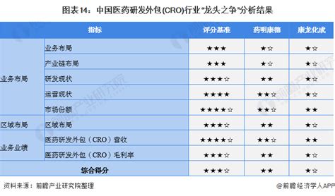 Cro Vs Cro