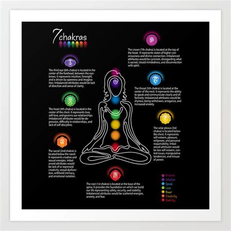 Seven Chakra Poster Chart - BBG 73 Art Print by Serena King | Society6