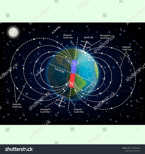 Earth Magnetic Field Geomagnetic Field Diagram Stock Vector (Royalty ...