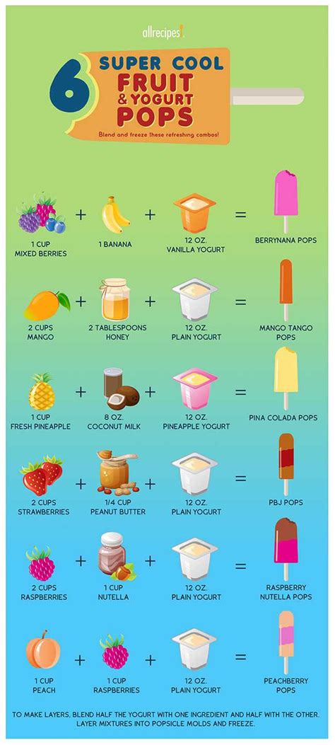 How To Make Easy Homemade Ice Pops For Your Coolest Summer Ever