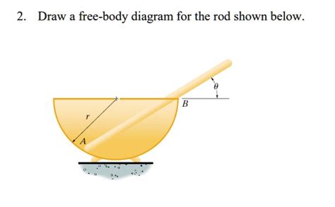 SOLVED 2 Draw A Free Body Diagram For The Rod Shown Below