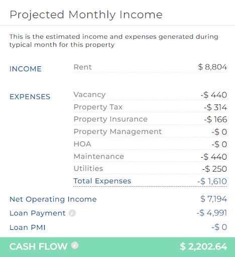 House Hacking Strategies That Achieve Above Market Rent Deal Analyses