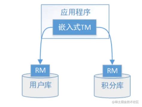 分布式事务解决方案之2pc两阶段提交本篇主要介绍了分布式事务解决方案之2pc（两阶段提交）：xa方案和seata方案 掘金