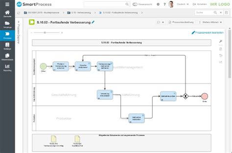 Wie Unternehmen Ihre Prozesse Mit Smartprocess Verbessern Cwa Gmbh