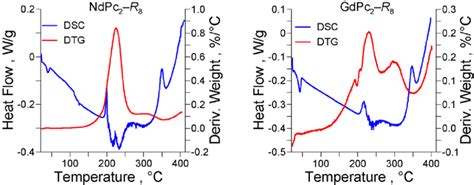 Dsc And Dtg Curves Measured For Ndpc 2 R 8 And Gdpc 2 R 8 Download Scientific Diagram