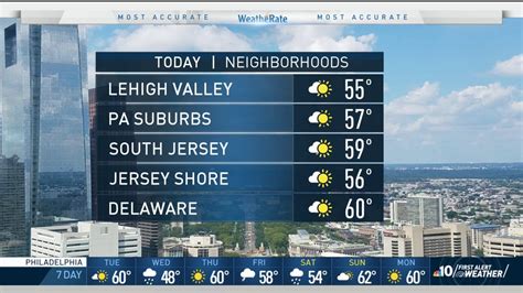 Nbc10 First Alert Weather Your Tuesday Forecast Nbc10 Philadelphia