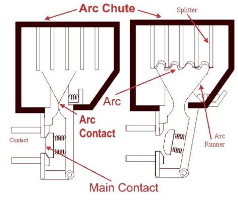 Pengertian Air Circuit Breaker ACB Pembahasan Secara Lengkap