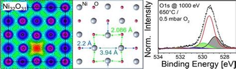 Structural and Chemical Properties of NiOx Thin Films: Oxygen Vacancy ...