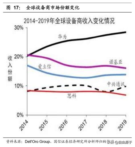 中兴通讯2019年报：运营商业务助元气恢复，2020年迈入战略发展期 每日头条