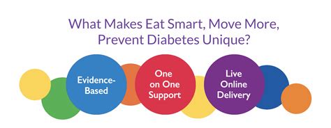 Eat Smart Move More Prevent Diabetes Reviews Eat Smart Move More Prevent Diabetes