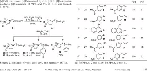 Stille Cross Coupling Reactions With Phenyl Stannane Download Table