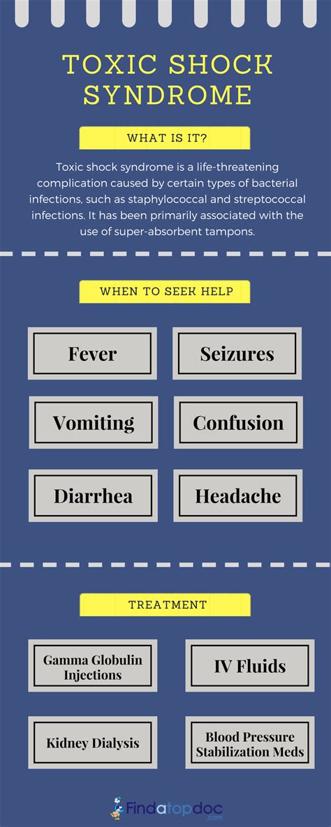 [infographic] Toxic Shock Syndrome Causes Symptoms And Treatment