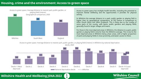 Access To Green Space Wiltshire Intelligence