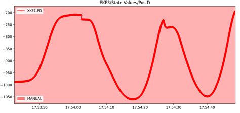 Altitude Glitches and Replay Tool Issues with EKF3 - Plane 4.5 ...