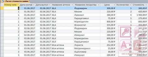 База данных Access Аптечный склад - Базы данных Access