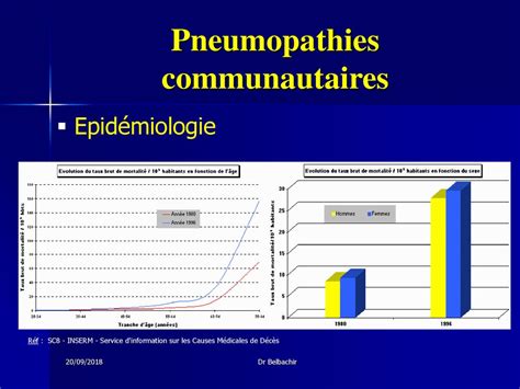 Hôpital René Muret 20 09 2018 Les pneumopathies ppt télécharger