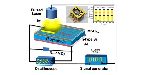 Self Powered High Speed And Visiblenear Infrared Response Of Moo X N