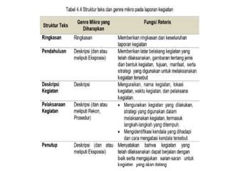 Bab IV Melaporkan Hasil Penelitian Dan Hasil Kegiatan PPT