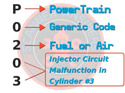 P0203 Obd2 Trouble Code Check Your Fuel Injector And Wiring