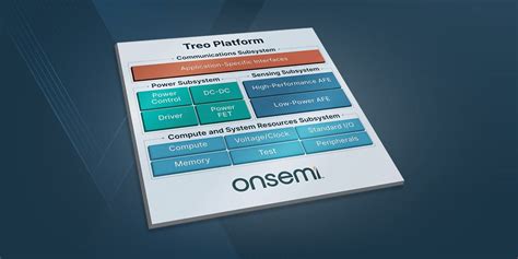 Onsemi Introduces The Industrys Most Advanced Analog And Mixed Signal