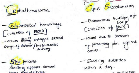 Caput Succedaneum Vs Cephalohematoma