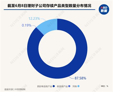 详解31家银行业理财子公司：行业完全净值化仍差一步 总人数不足15万 每日经济网