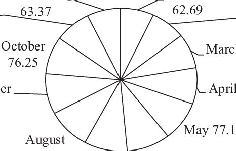 THI in the area of study. | Download Scientific Diagram