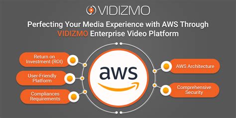 Enhance Your Media Experience With Aws And Vidizmo