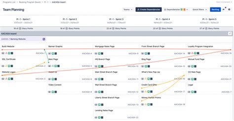 Sprint Management With Jira Estimating Your Velocity Valiantys Federal