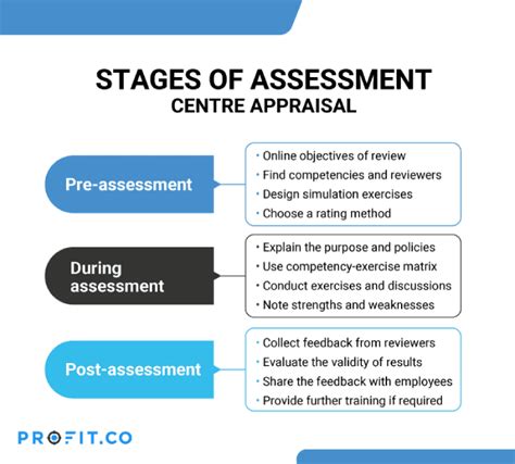 Creating And Implementing An Effective Performance Appraisal System