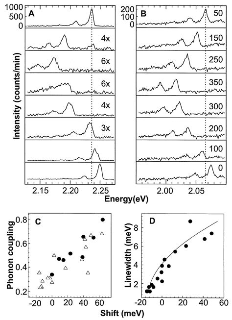 Quantum Confined Stark Effect In Single Cdse Nanocrystallite Quantum