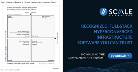 Scale Computing Recognized In 2023 Gartner® Voice Of The Customer