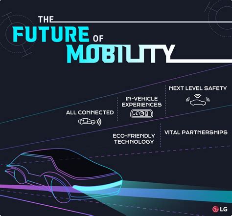 The Future Of Mobility Lg Newsroom