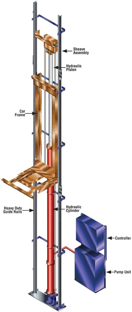 Hydraulic Lift Kone Hydraulic Lift