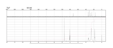 Sodium Octyl Sulfate H Nmr Spectrum