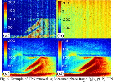 Figure 1 From Fixed Pattern Noise Modeling And Removal In Time Of