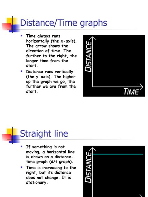 Distance Time+graphs | PDF | Speed | Slope