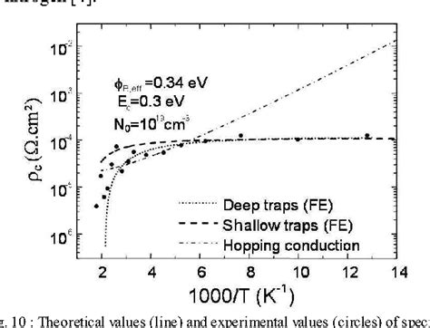 Figure From Study Of Ohmic Contact Formation On Algan Gan Hemt With