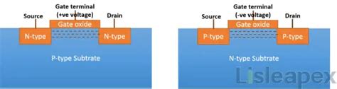 Pmos Vs Nmos What Are Differences And How To Choose 亮辰科技