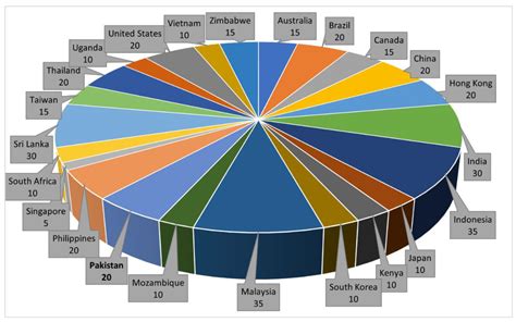 Toxins Free Full Text Comprehensive Review Of Aflatoxin