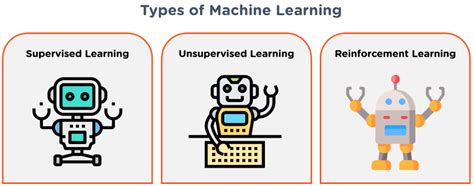 Different Types Of Machine Learning Exploring Ais Core