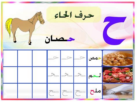 تعلم بطريقة مبسطة مع الصور لطريقة كتابة الحروف هجاء الأبجدية للغة