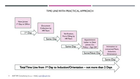 Joining Process New Joinee HR SOP New Joinee S 1st Day At The
