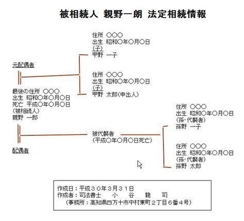 法定相続情報証明制度に関する事務の取扱いの一部改正について