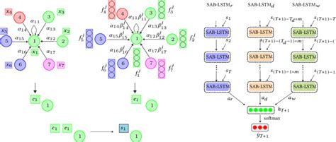 Model Overview of AIST. | Download Scientific Diagram