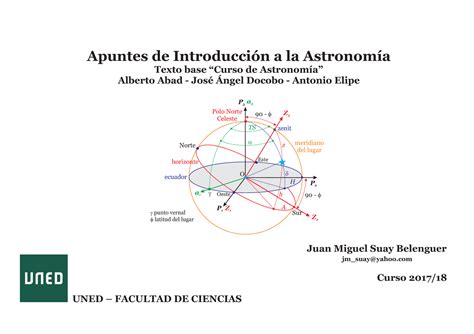 Uned Astronomia Resumen Temas Introduccion A La Astronomia Apuntes