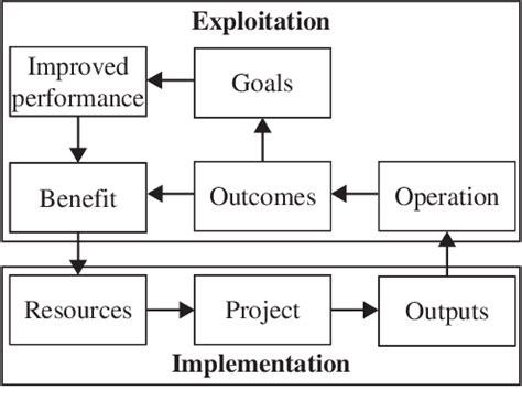 Pdf The Handbook Of Project Based Management Semantic Scholar