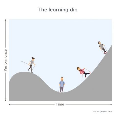 Performing Through The Learning Dip A Blog Post From Changequest