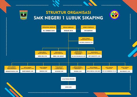 Sturktur Organisasi Smk Negeri Lubuk Sikaping